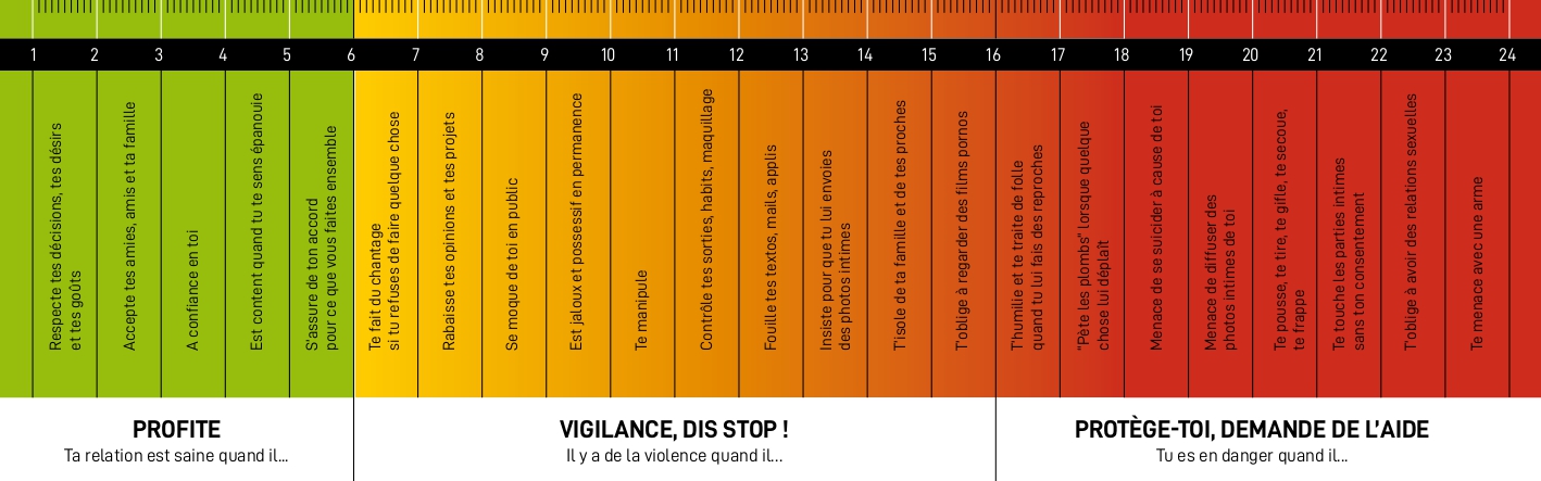 Violentometre-Recto